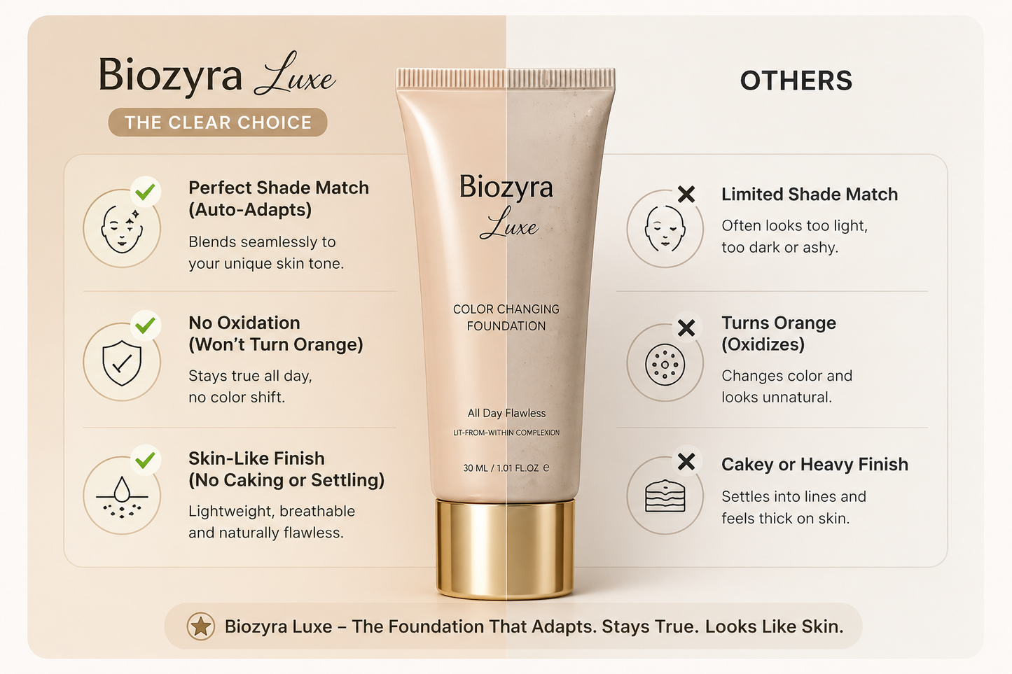 Biozyra Luxe Color Changing Foundation