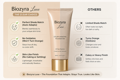 Biozyra Luxe Color Changing Foundation